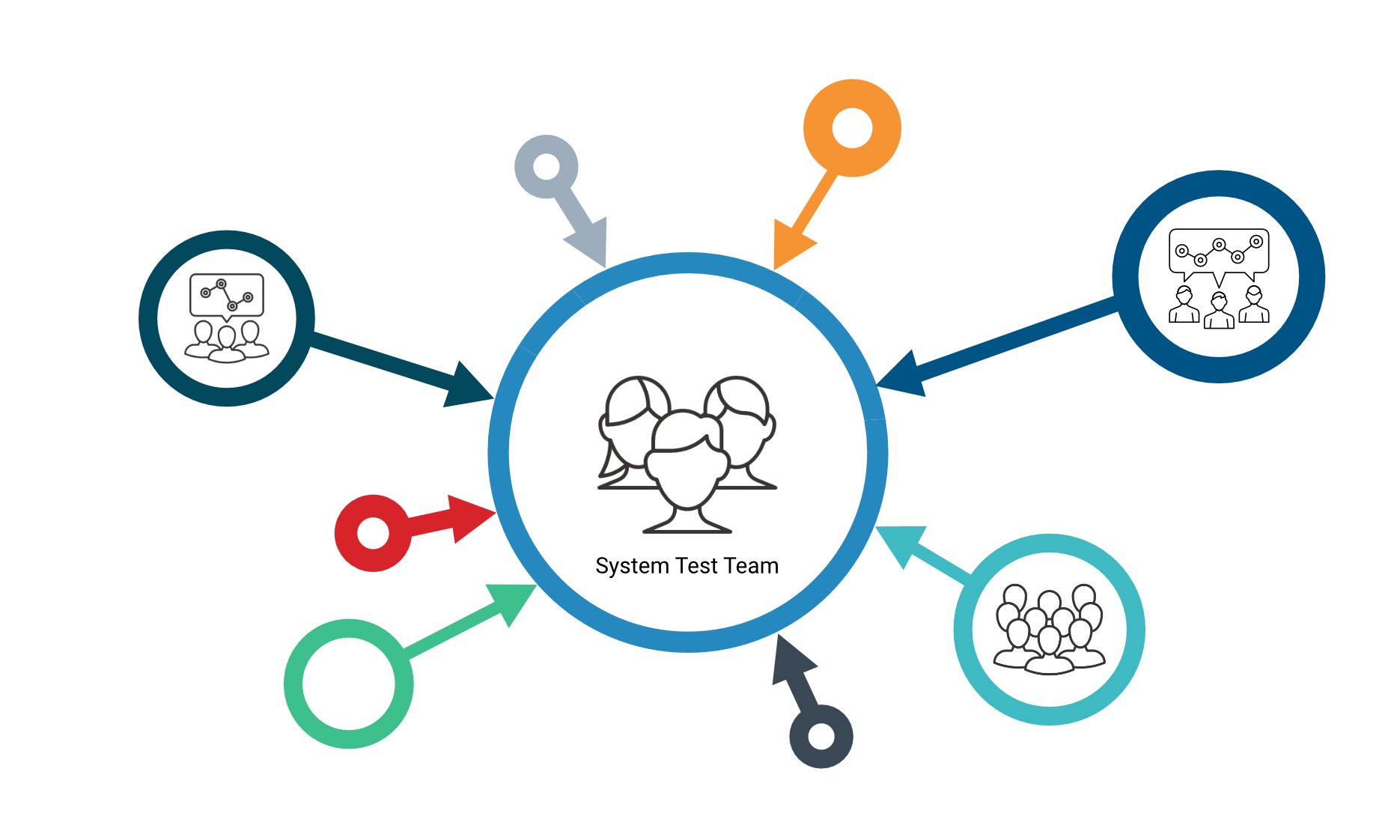 TestSystem illustration